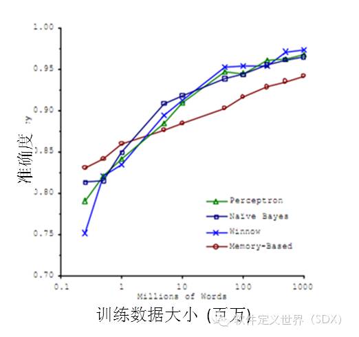 ☞【新知】一文读懂机器学习，大数据/自然语言处理/算法全有了