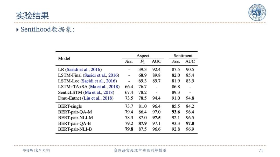 【邱锡鹏老师SMP2020教程】自然语言处理中的预训练模型，90页ppt