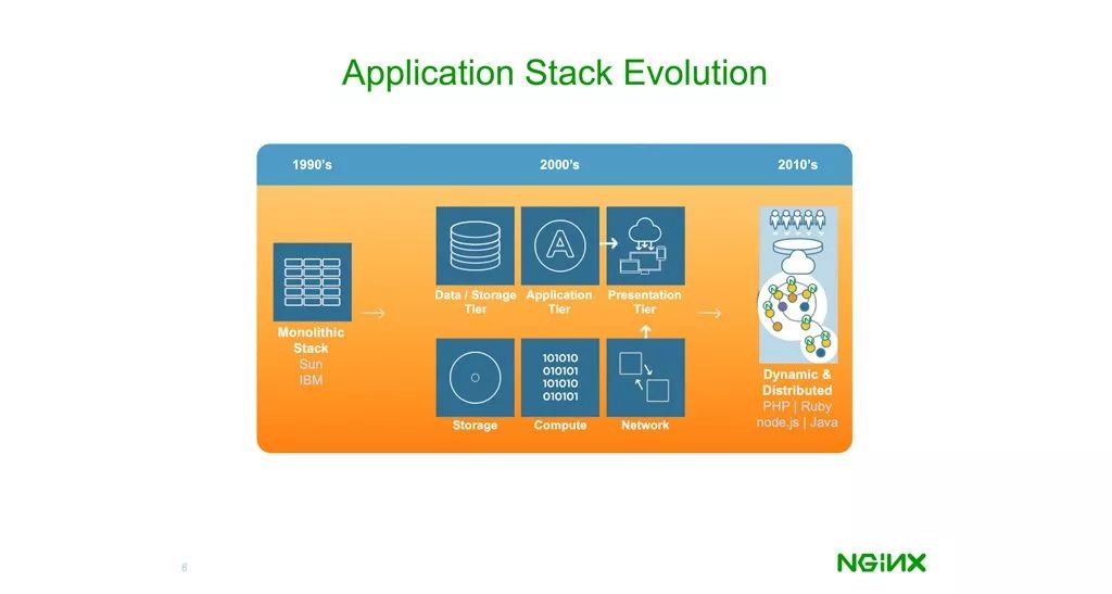 6.7亿美元！F5收购Nginx，以增强云原生和多云功能