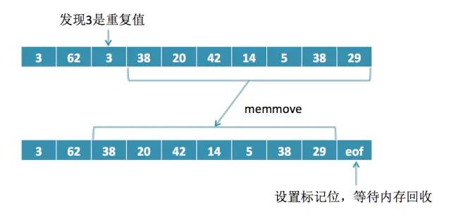 我接触过的前端数据结构与算法