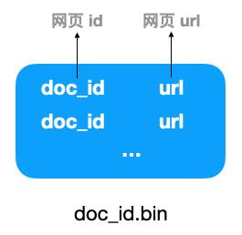 搜索引擎背后的经典数据结构和算法