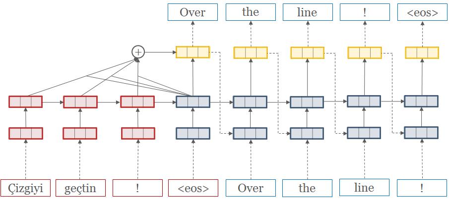 GitHub获赞过千：PyTorch 自然语言处理项目Top 5