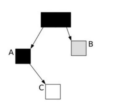 技术资讯 | JVM-G1算法和数据结构那些事