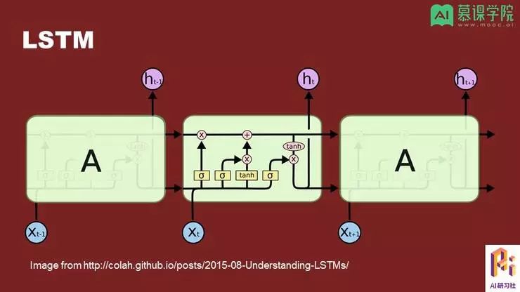 孔晓泉：自然语言处理应用和前沿技术回顾