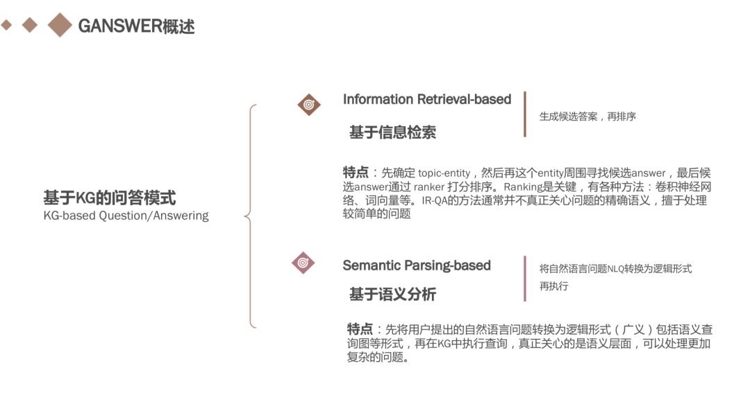 基于知识图谱的子图匹配回答自然语言问题