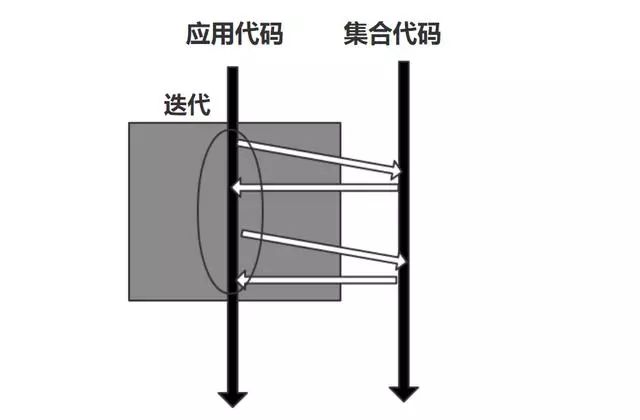 java之Lambda函数式编程最佳应用举例，链式语法「真干货来拿走」