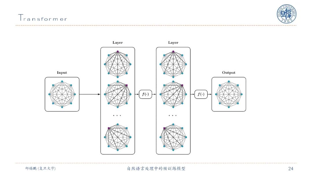 【邱锡鹏老师SMP2020教程】自然语言处理中的预训练模型，90页ppt