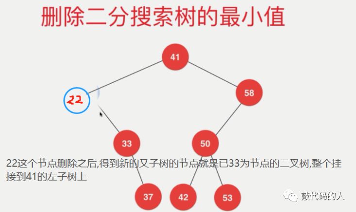 数据结构之二分搜索树(Binary Search Tree)