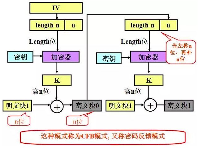 一文读懂对称加密算法、非对称加密算法和Hash算法