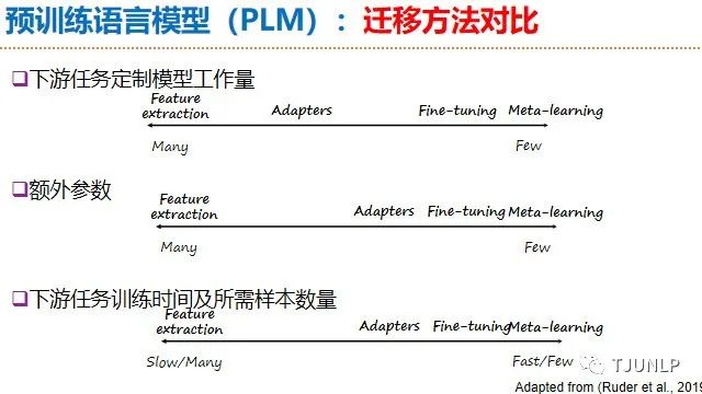 人工智能皇冠上的明珠：自然语言处理简介、最新进展、未来趋势