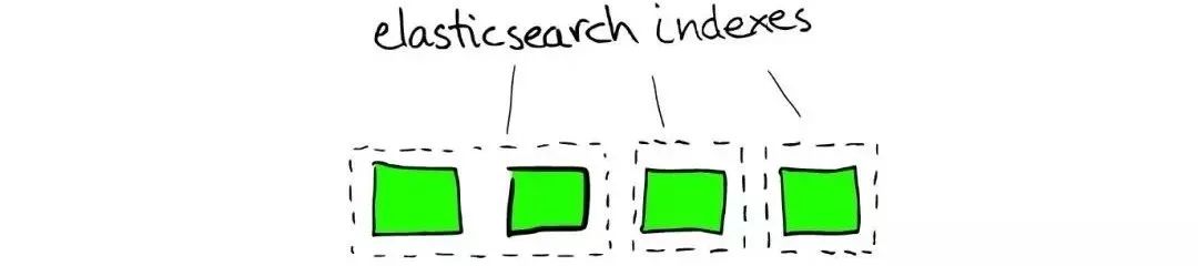 ELK跳不过的ES，图解助你掌握内部模型及数据结构
