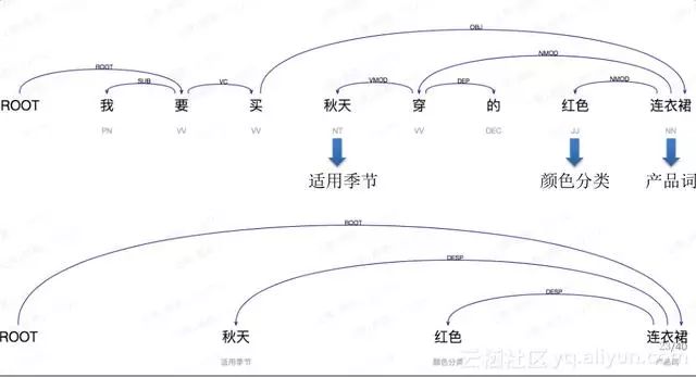 阿里自然语言处理部总监分享：NLP技术的应用及思考