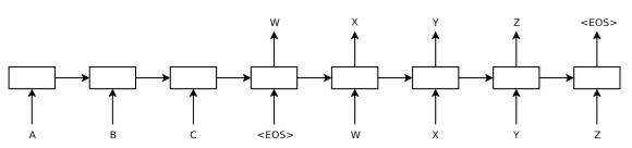 自然语言处理之seq2seq模型