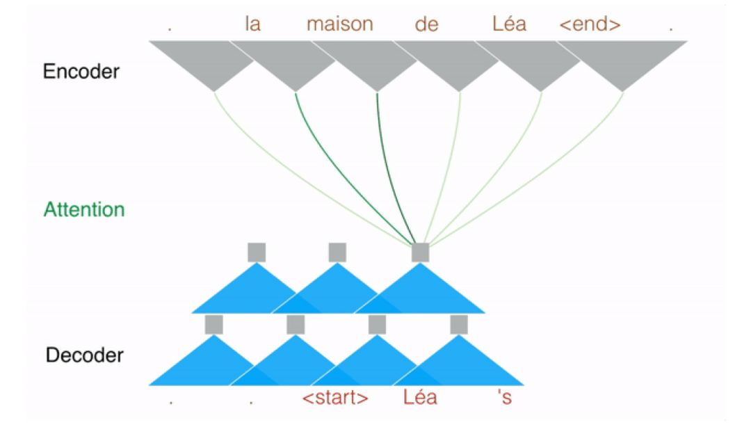 GitHub获赞过千：PyTorch 自然语言处理项目Top 5