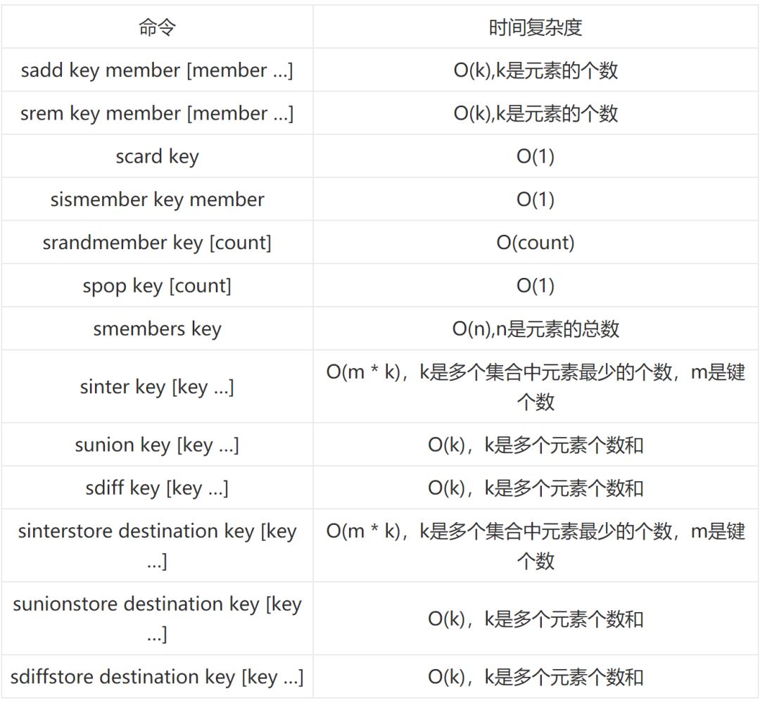 Redis 避不开的五种数据结构