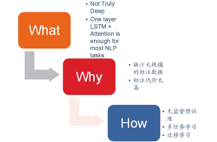 「回顾」自然语言处理中的多任务学习