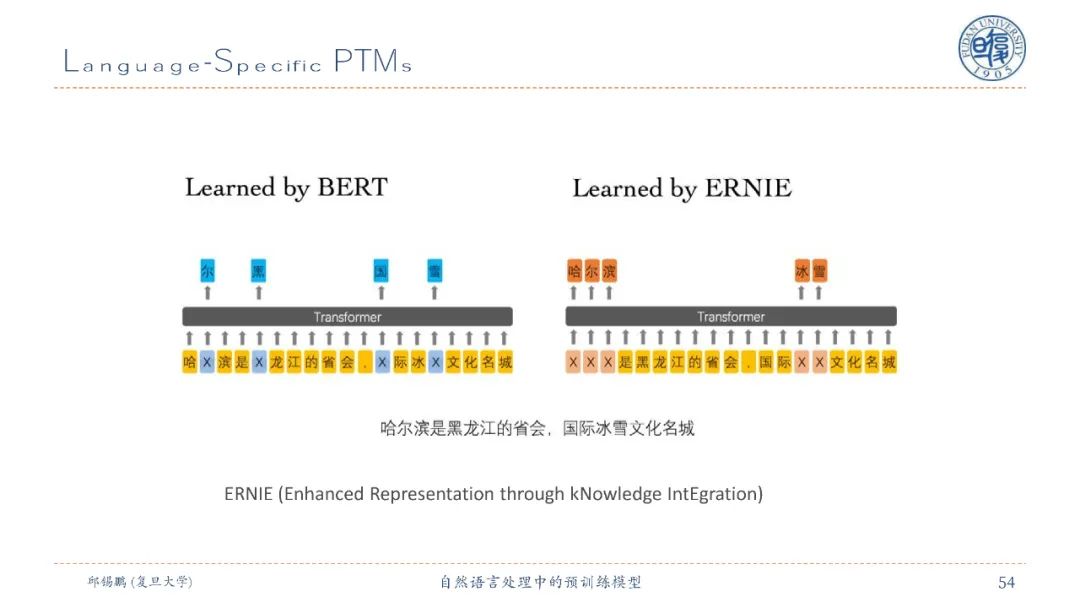 【邱锡鹏老师SMP2020教程】自然语言处理中的预训练模型，90页ppt