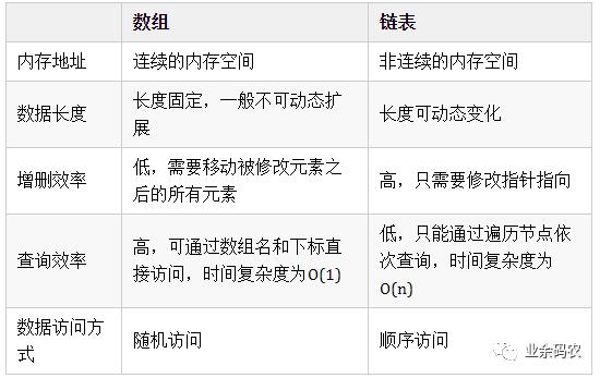 图解！24 张图彻底弄懂 9 大常见数据结构