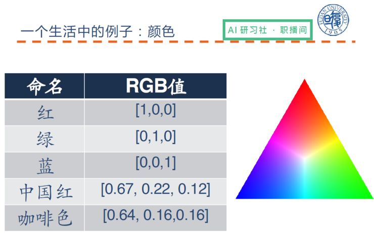 总结 | 复旦大学陈俊坤：自然语言处理中的多任务学习 | AI 研习社职播间第 6 期