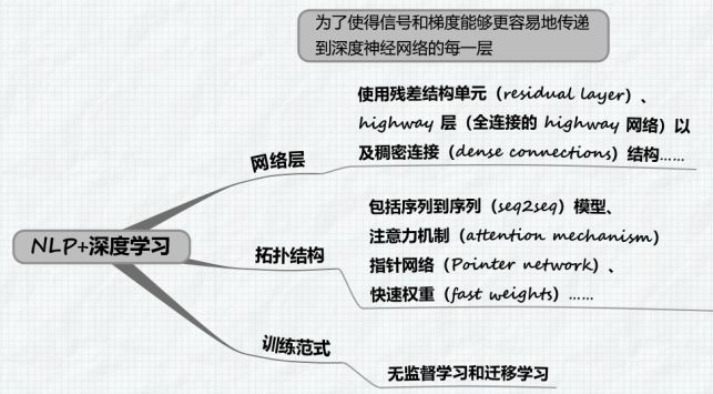 自然语言处理 - 思维导图