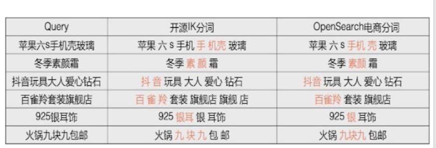 自然语言处理在开放搜索中的应用