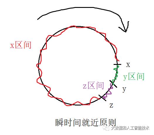 什么是一致性hash算法