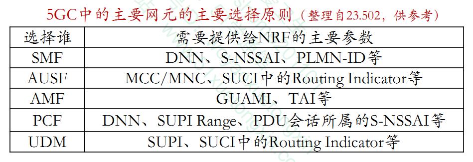 Flask模拟NRF