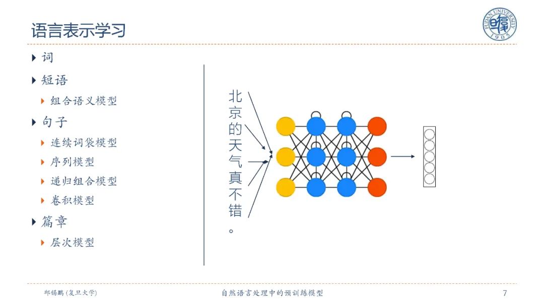 【邱锡鹏老师SMP2020教程】自然语言处理中的预训练模型，90页ppt