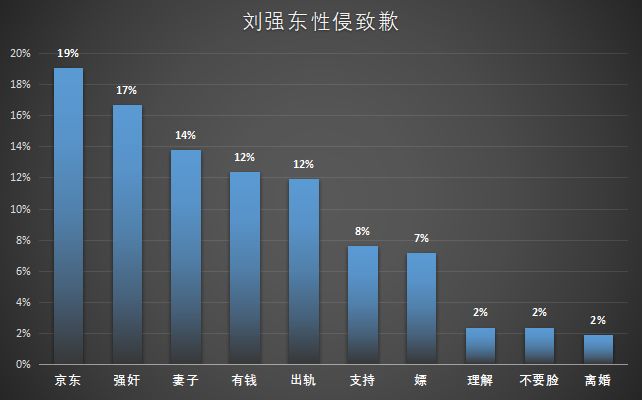 “网络暴力”与人工智能自然语言处理的碰撞（下）