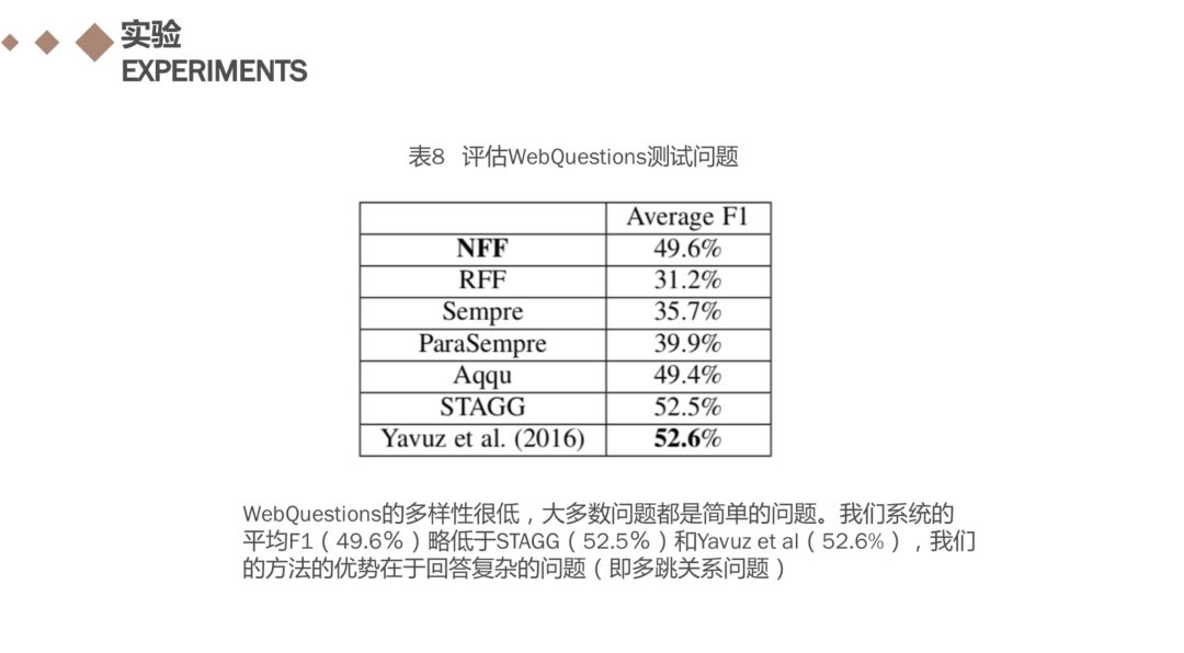 基于知识图谱的子图匹配回答自然语言问题