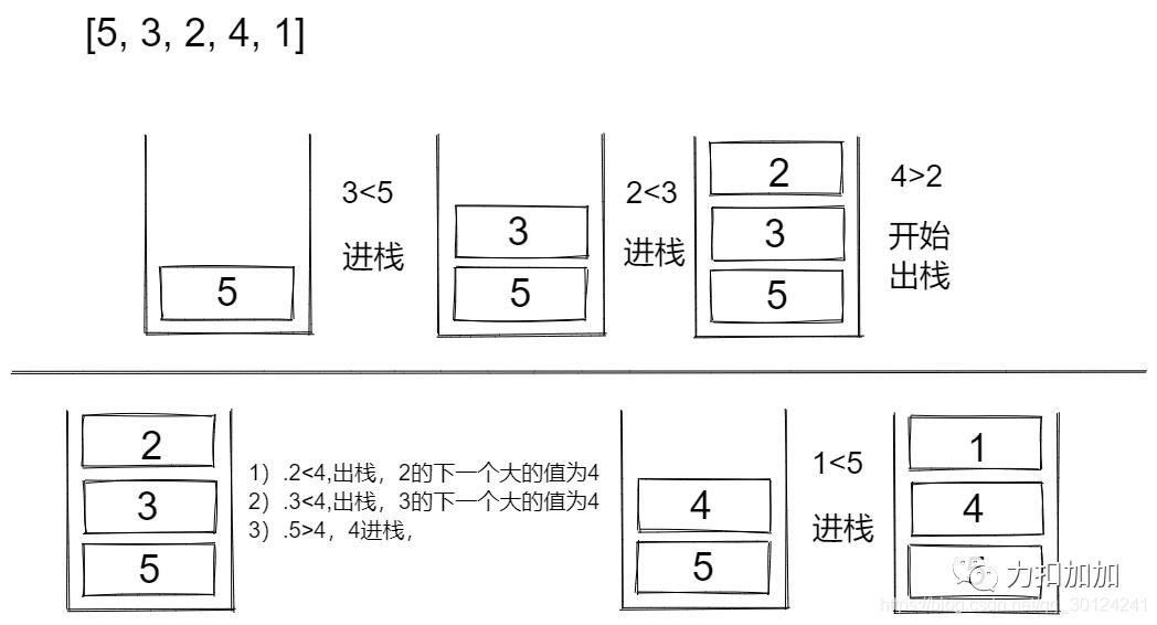 图解数据结构（91天学算法学员亲笔）