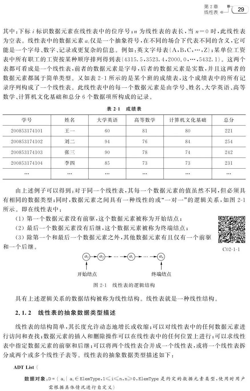 数据结构——一个程序员优秀与否的评判标准