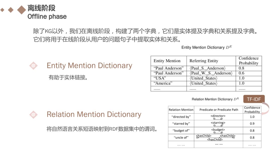 基于知识图谱的子图匹配回答自然语言问题