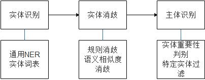 自然语言处理在金融实时事件监测和财务快讯中的应用