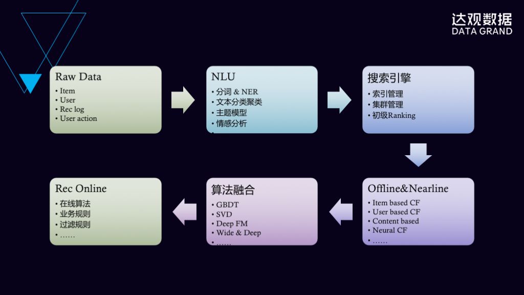 如何玩转自然语言理解和深度学习实践？——技术直播回顾