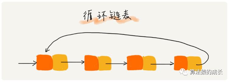 数据结构算法入门--链表(文末有红包抽奖)