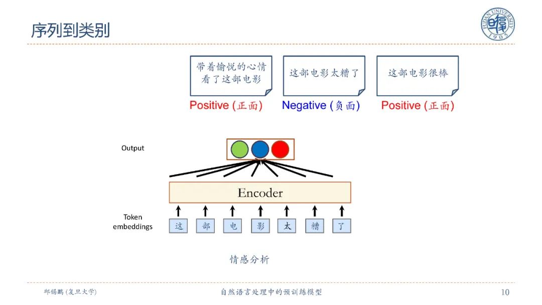 【邱锡鹏老师SMP2020教程】自然语言处理中的预训练模型，90页ppt