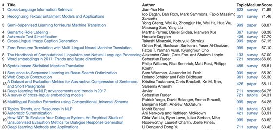 耶鲁大学发布自然语言处理资源引擎TutorialBank: 让NLP学习不再困难