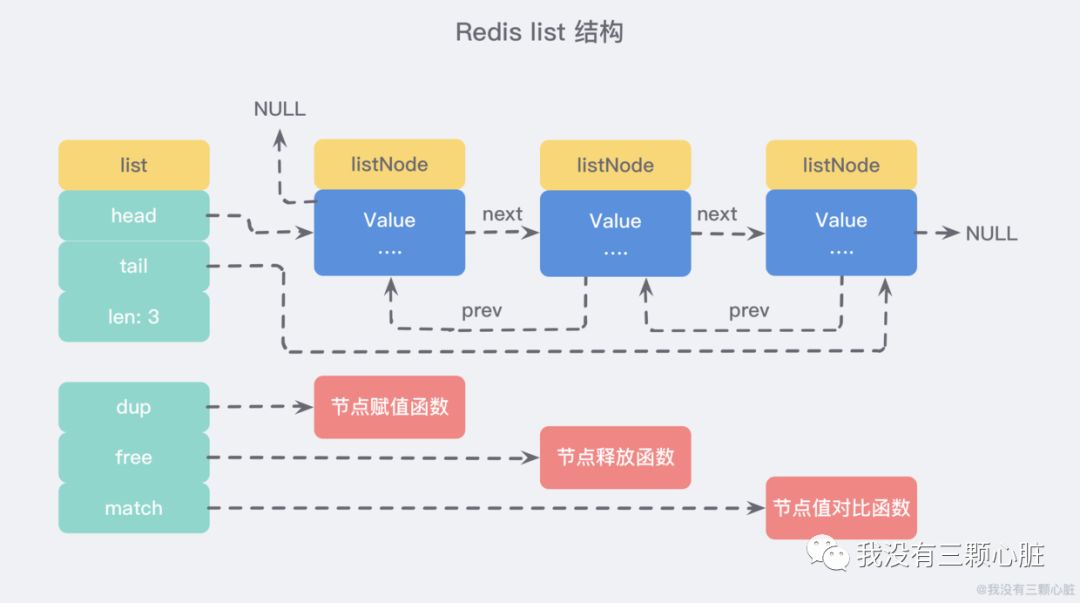 Redis详细介绍：5种基本数据结构