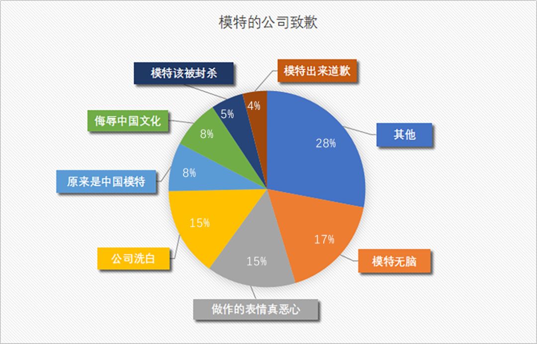 “网络暴力”与人工智能自然语言处理的碰撞（下）