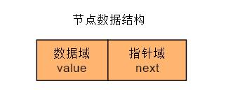 数据结构与算法——单链表