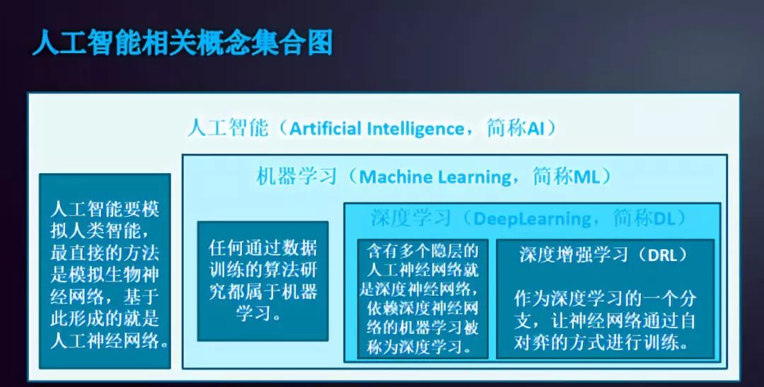 【科普】是自然语言太深，还是科大讯飞失真？