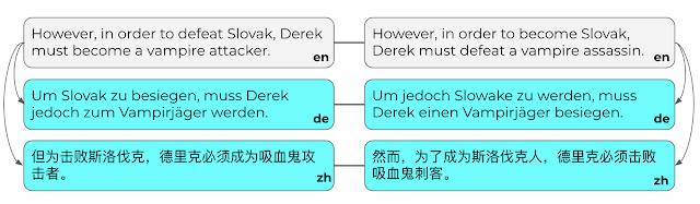 自然语言处理的新燃料，谷歌提出PAWS 和PAWS-X 数据集