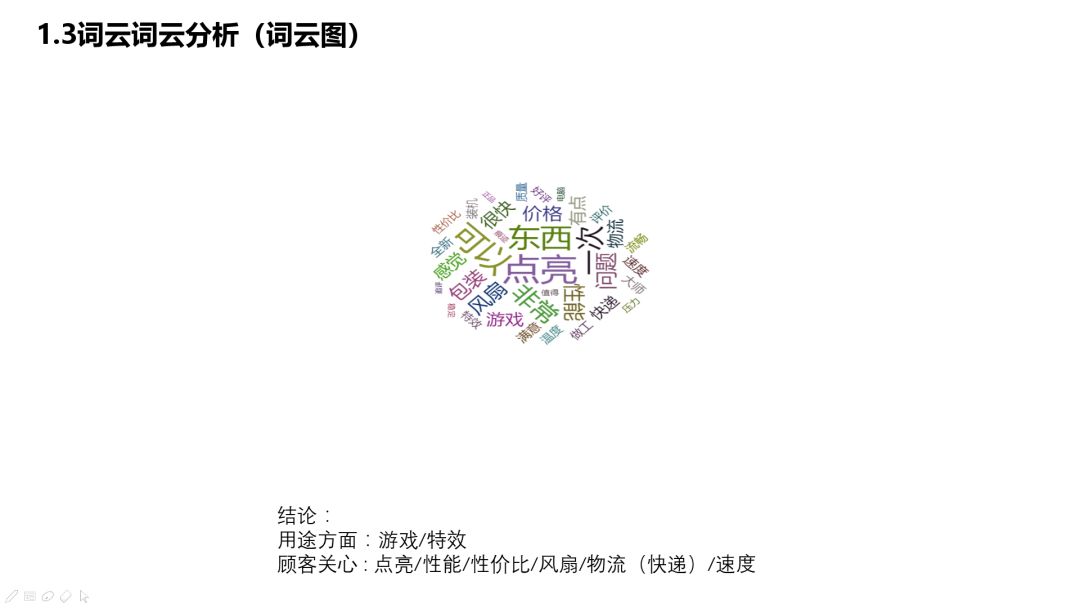 【数据可视化】基于自然语言情感分析的网店评价