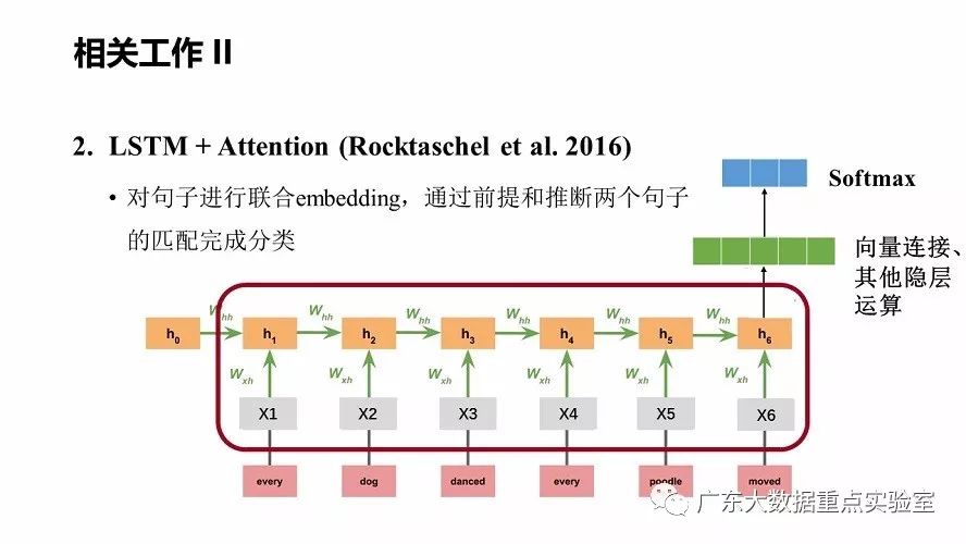 论文分享 | 自然语言推理的可分解注意力模型