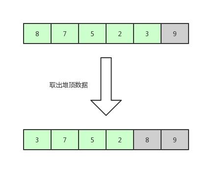 【数据结构与算法】这或许是东半球分析十大排序算法最好的一篇文章