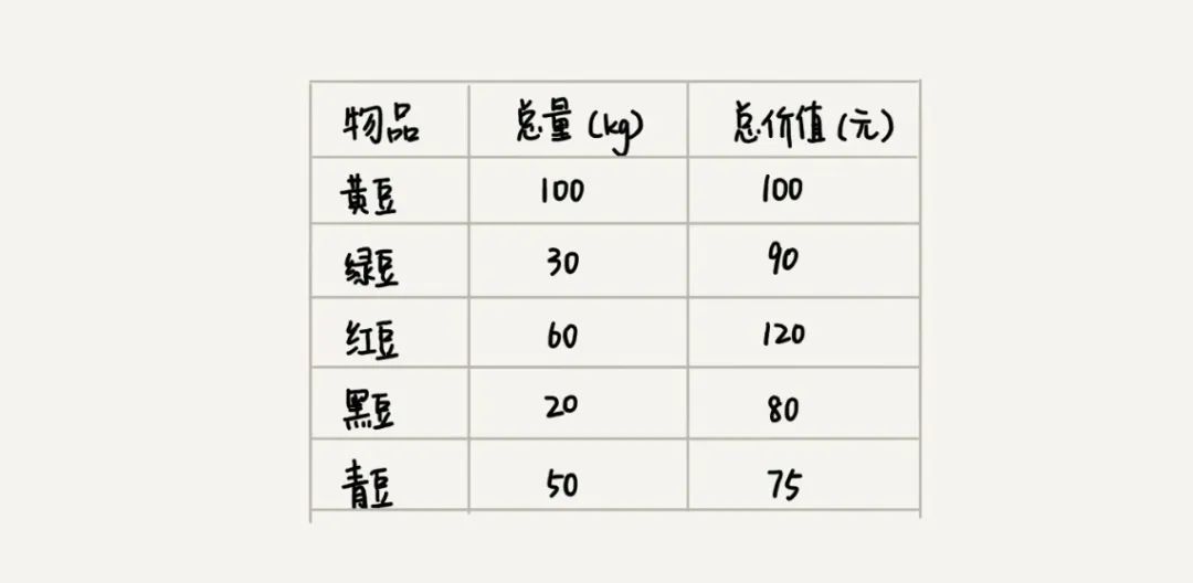 数据结构--贪心算法、分治算法