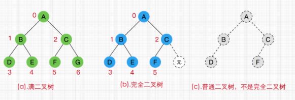 如何彻底搞懂 Java 数据结构？｜CSDN 博文精选