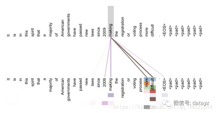 NLP-BERT 璋锋瓕鑷劧璇█澶勭悊妯″瀷锛欱ERT-鍩轰簬pytorch