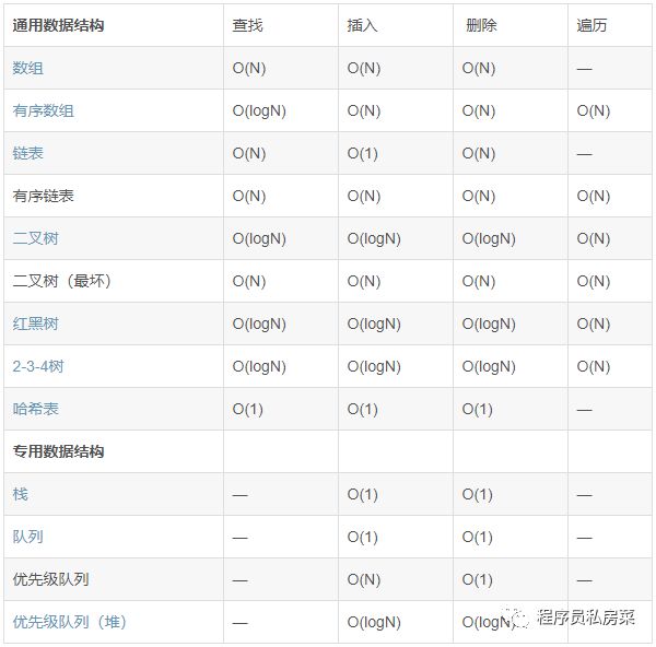 那些你必须要掌握的的经典数据结构和算法汇总